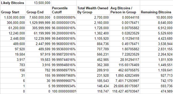 Bitcoin to Tether or convert BTC to USDT