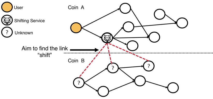 Best Bitcoin & Crypto Wallet Tracker Tools | Ledger