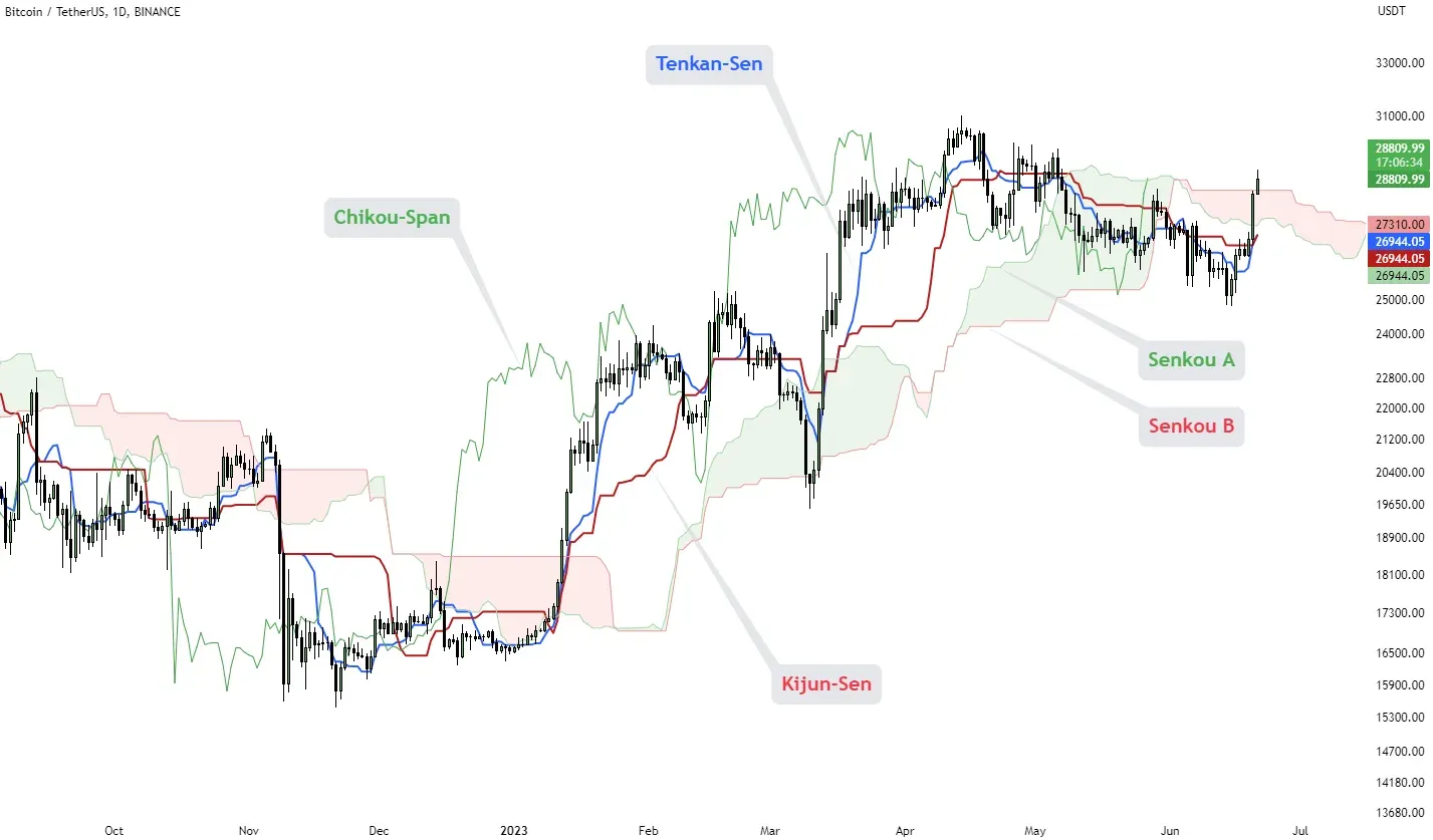 ETH BTC - Graphique des prix Ethereum vers Bitcoin — Indicateurs et Signaux — TradingView