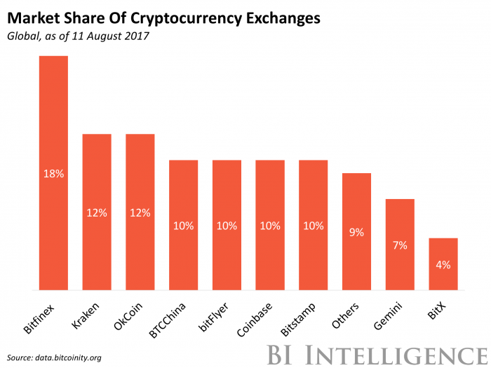 Crypto Market Cap Charts — TVL, Dominance — TradingView