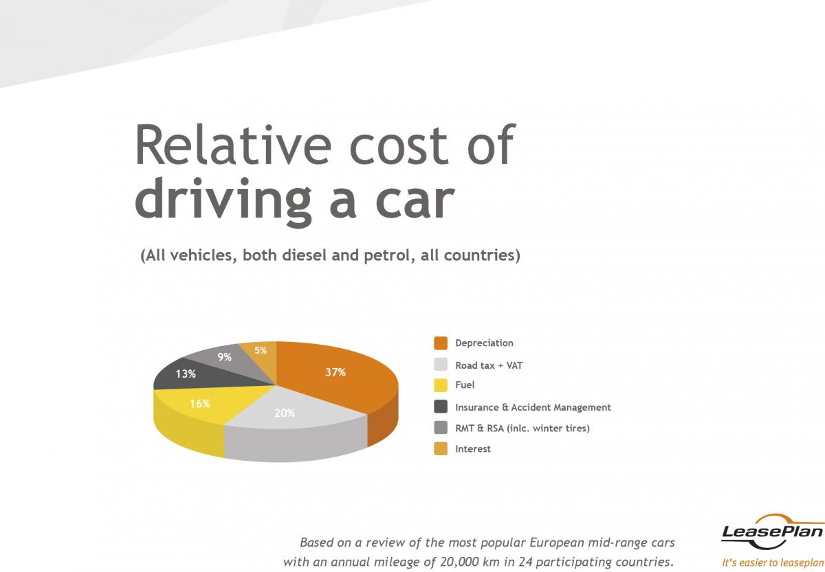 Car cost varies up to € per month across Europe | Fleet Europe