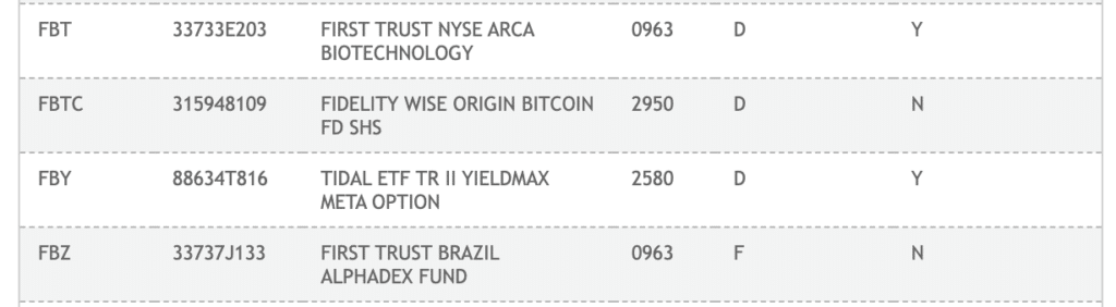 Fidelity Wise Origin Bitcoin Fund (FBTC) stock price, news, quote & history – Yahoo Finance