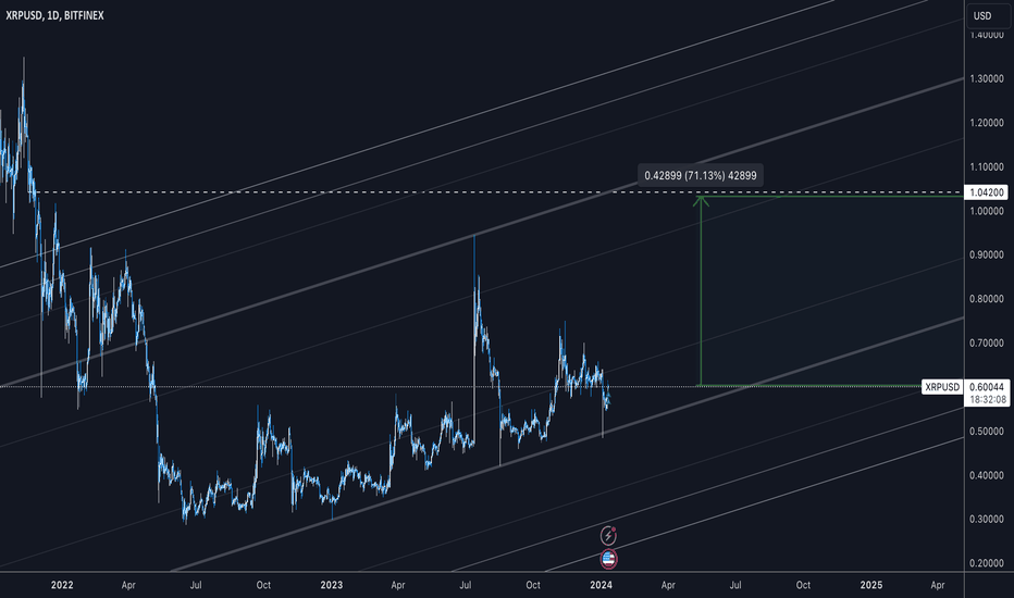 XRPUSD.P Charts and Quotes — TradingView