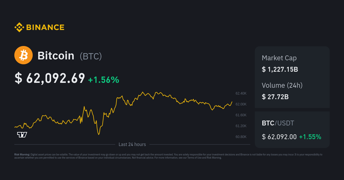 BTC to AUD | Convert Bitcoin to Australian Dollar | OKX