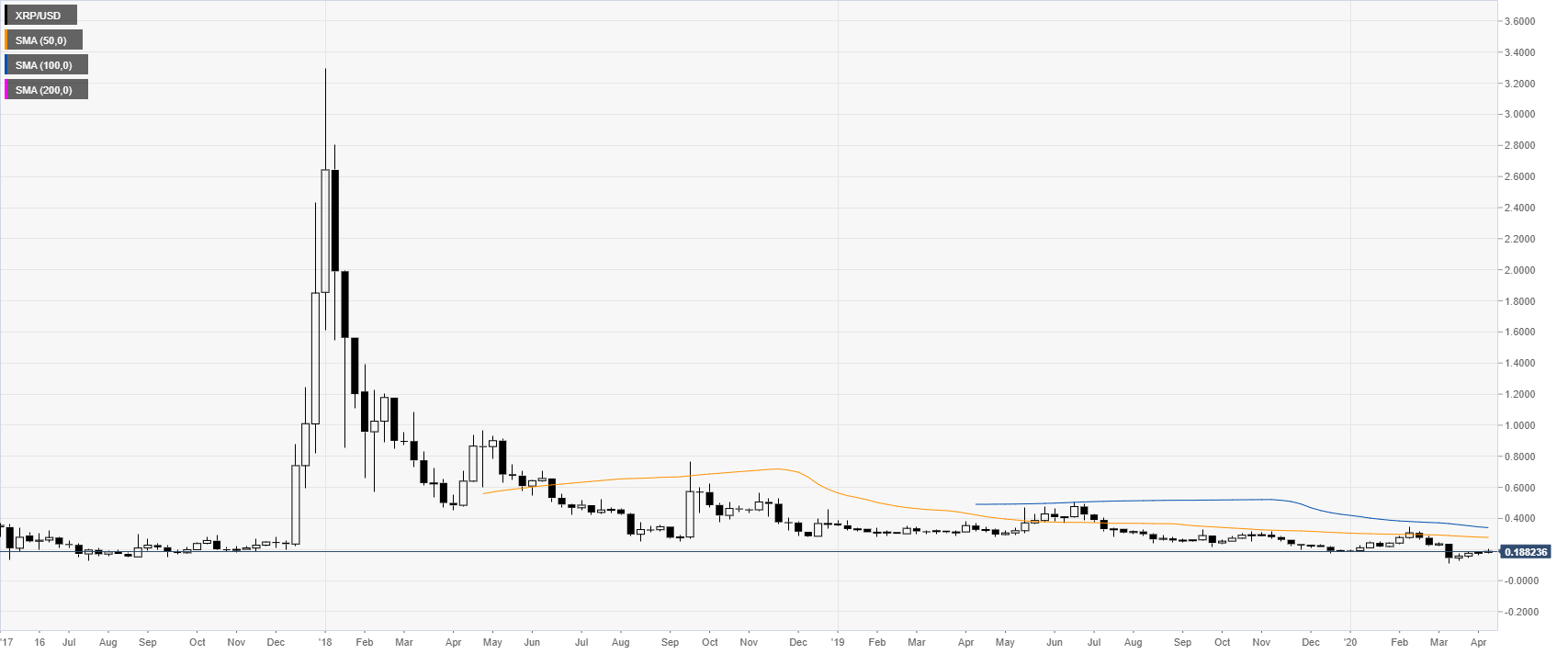 XRP prices see ‘pump and dump’ as Ripple outlines legal defense