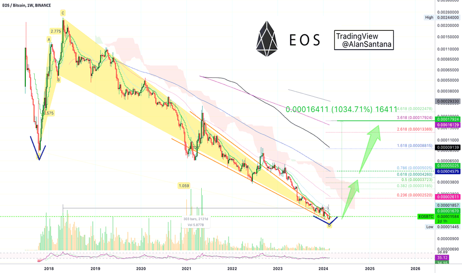 EOSBTC Charts and Quotes — TradingView