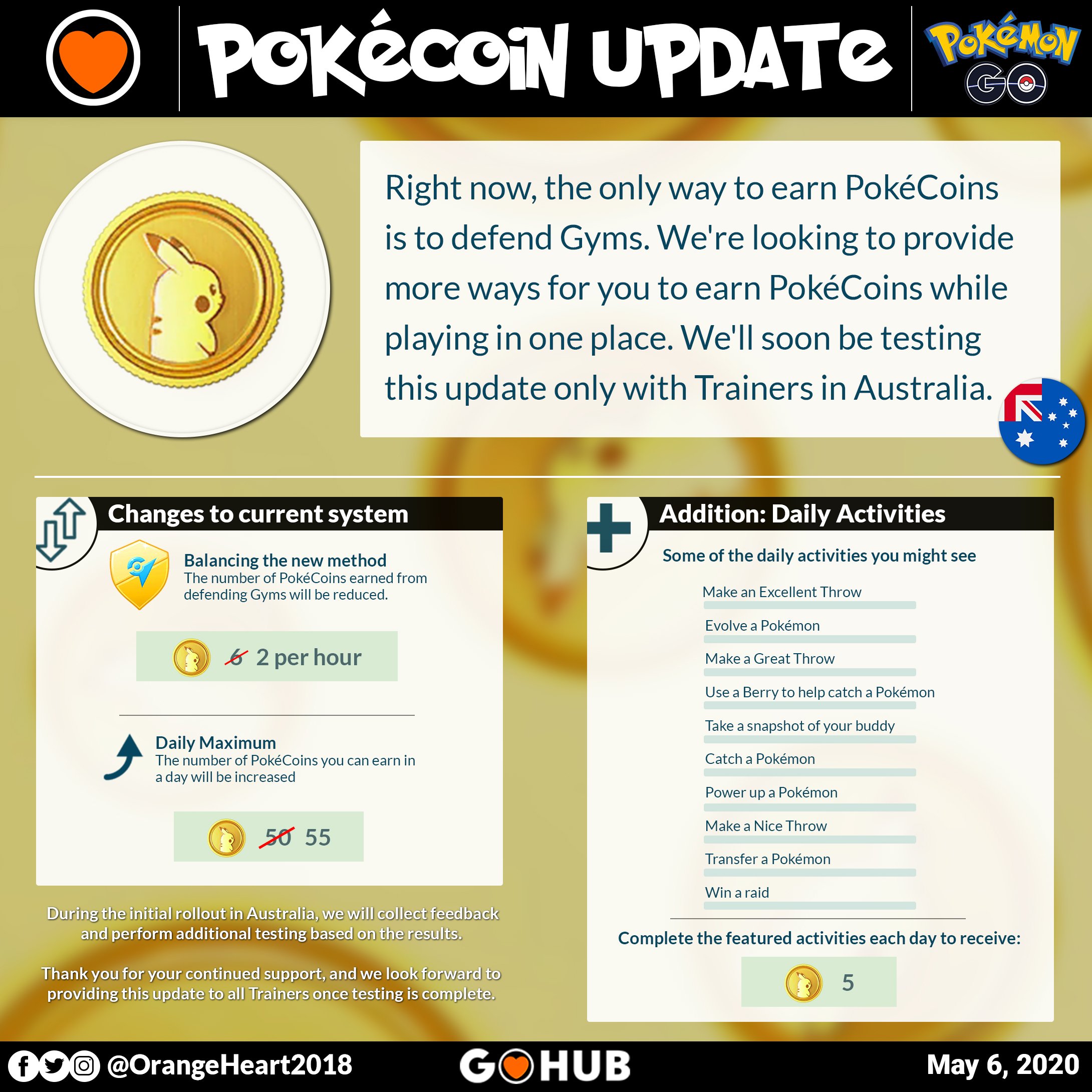 How to get Coins in Pokémon GO - Pro Game Guides