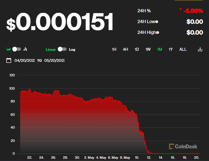 TERRA LUNA: 8 Lessons Learned from the Crypto Crash