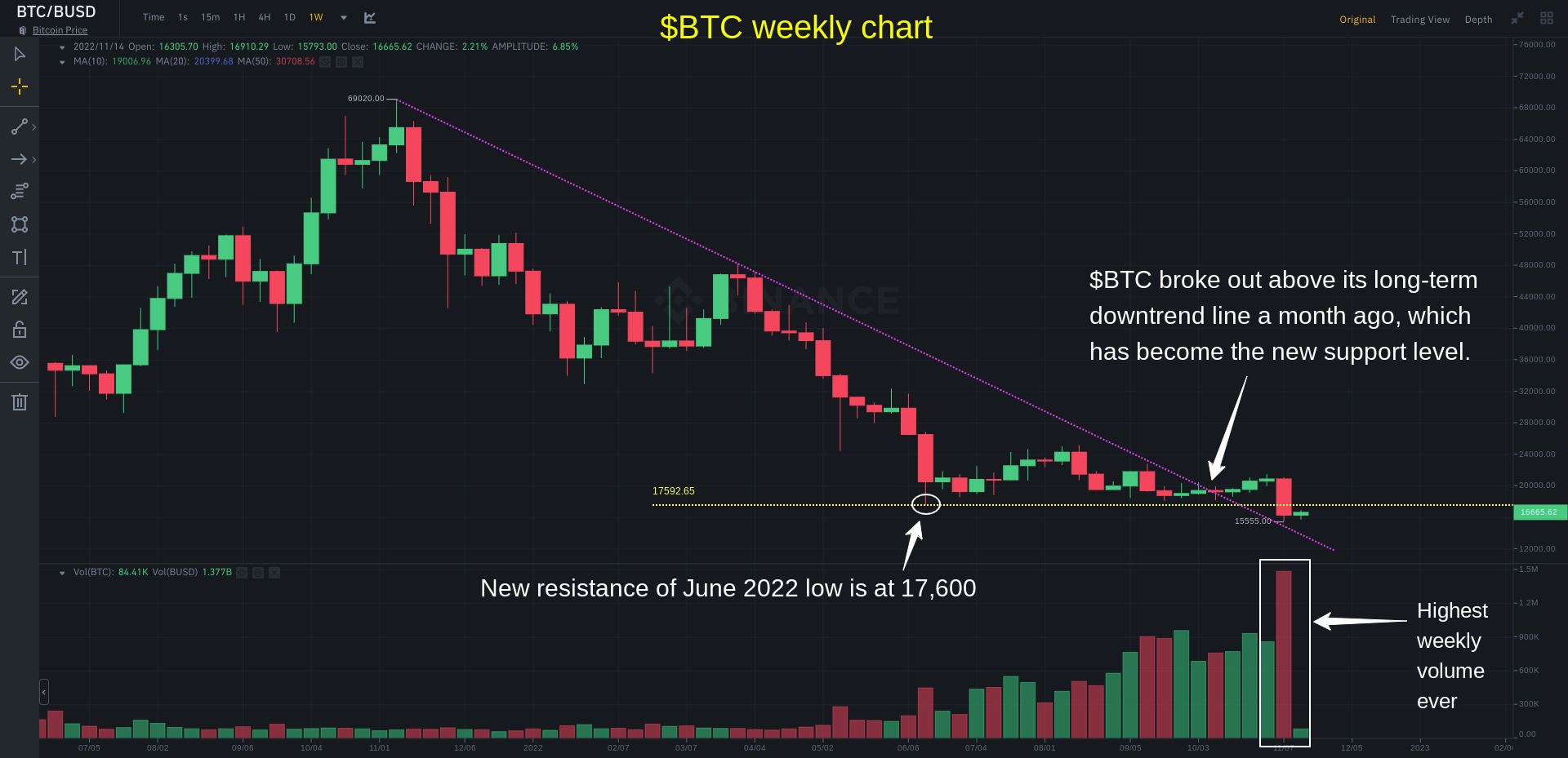 Bitcoin bottomed last year and the crypto could hit $, by , research firm says