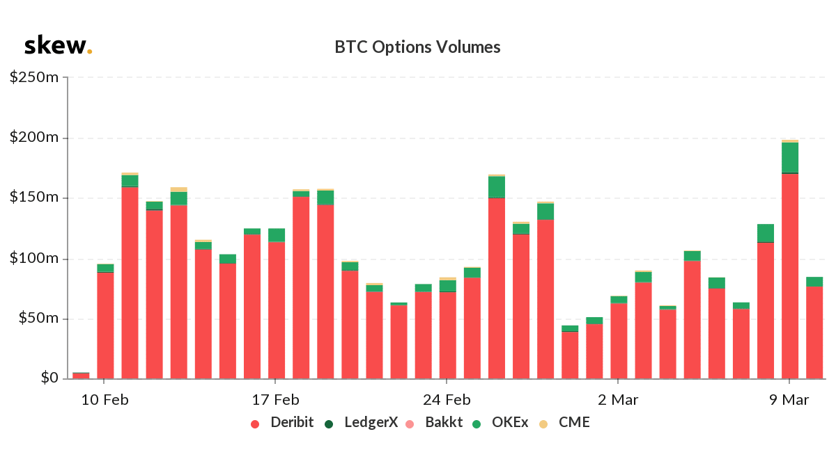 Bitcoin Futures Mar '24 Futures Options Prices - helpbitcoin.fun