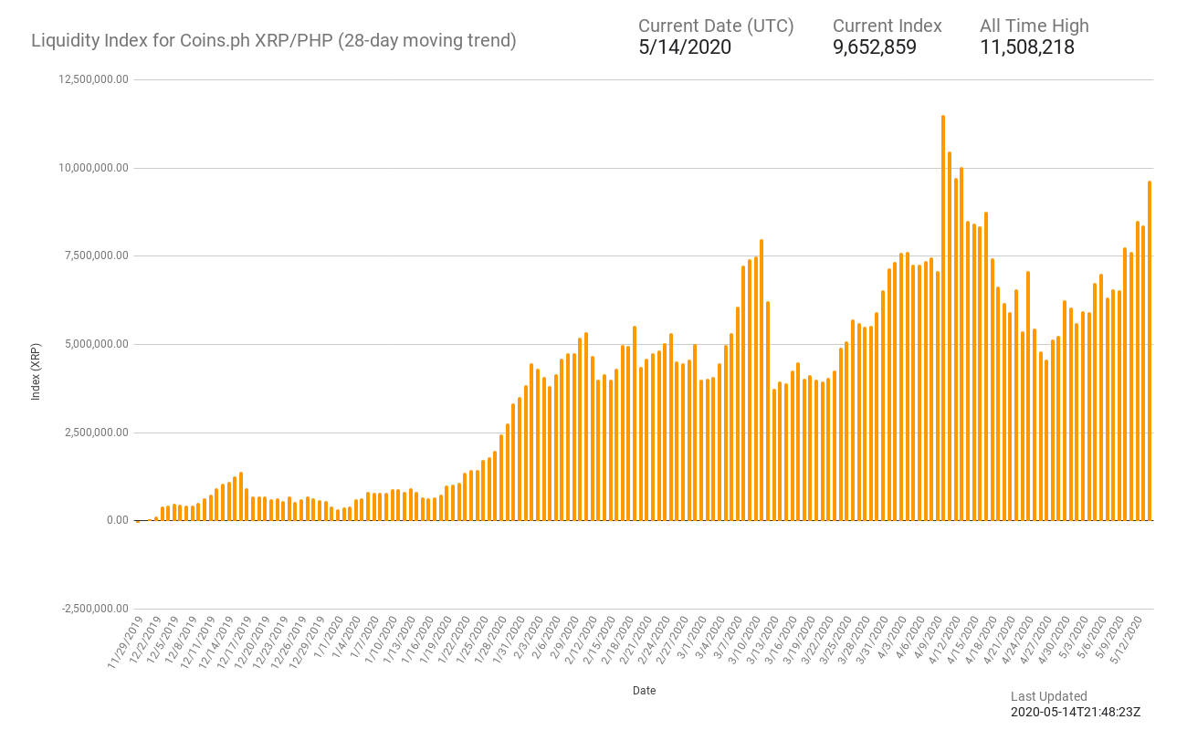 XRP USDT Index | XRP USDT Price Chart | XRP USDT Live Chart | OKX