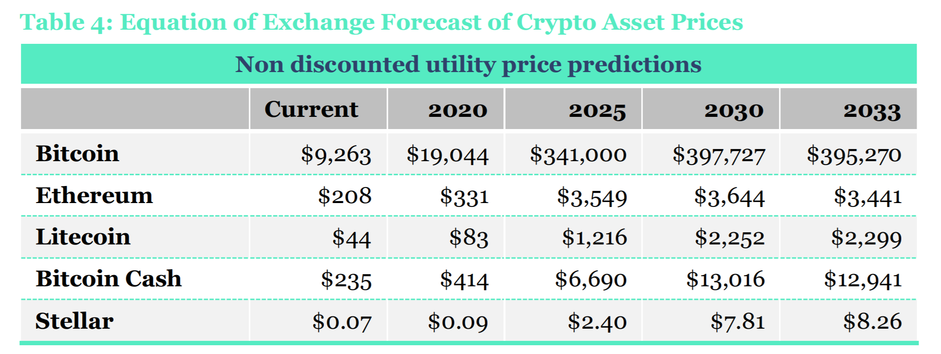 BITCOIN CASH PRICE PREDICTION - - 