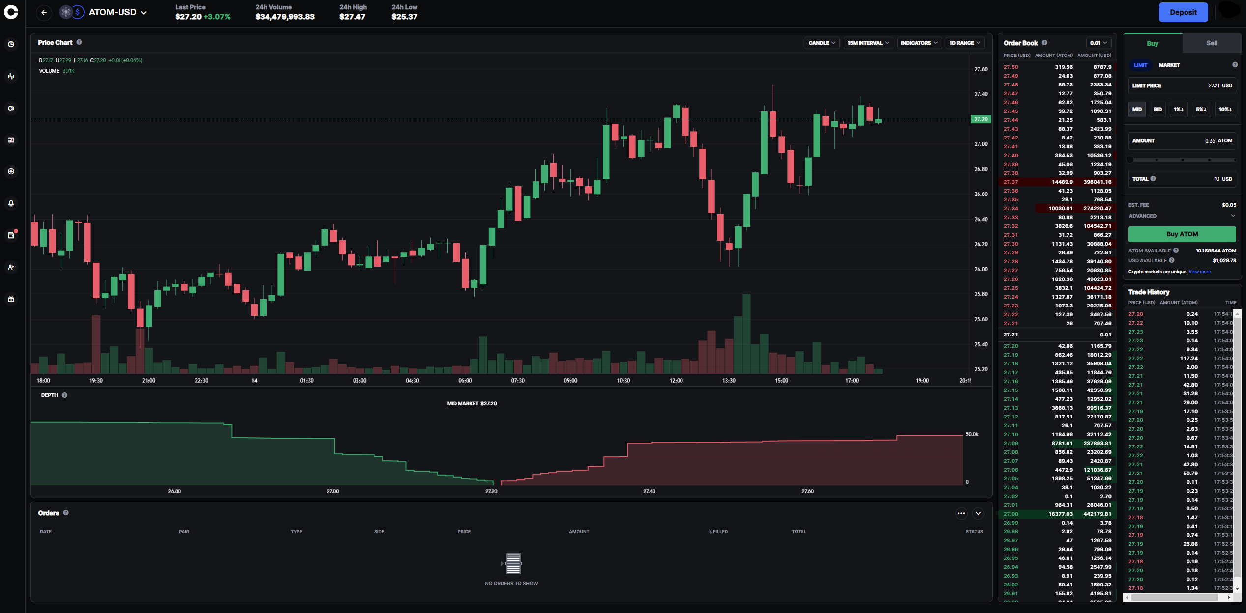 Coinbase Pro Has Shut Down. Here’s What to Know - NerdWallet