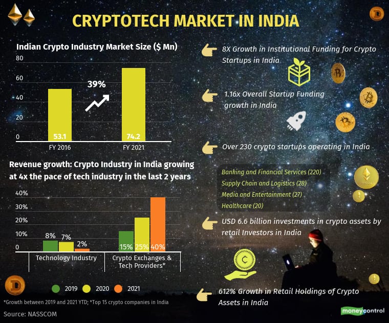 India Coin price today, XINDIA to USD live price, marketcap and chart | CoinMarketCap