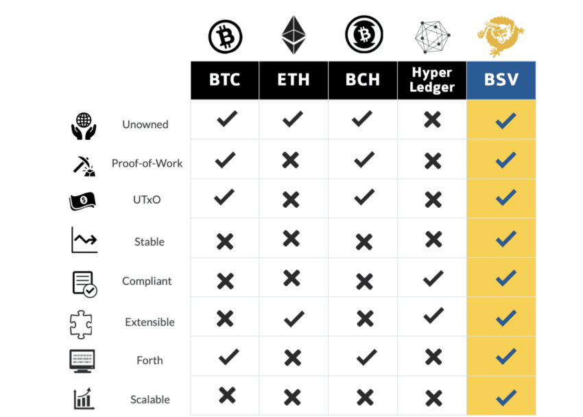 Bitcoin SV Price Prediction & Forecast for , , | helpbitcoin.fun