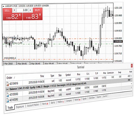 MetaTrader 4 Web Platform Beta Already Available in Your Browser - MetaQuotes - About