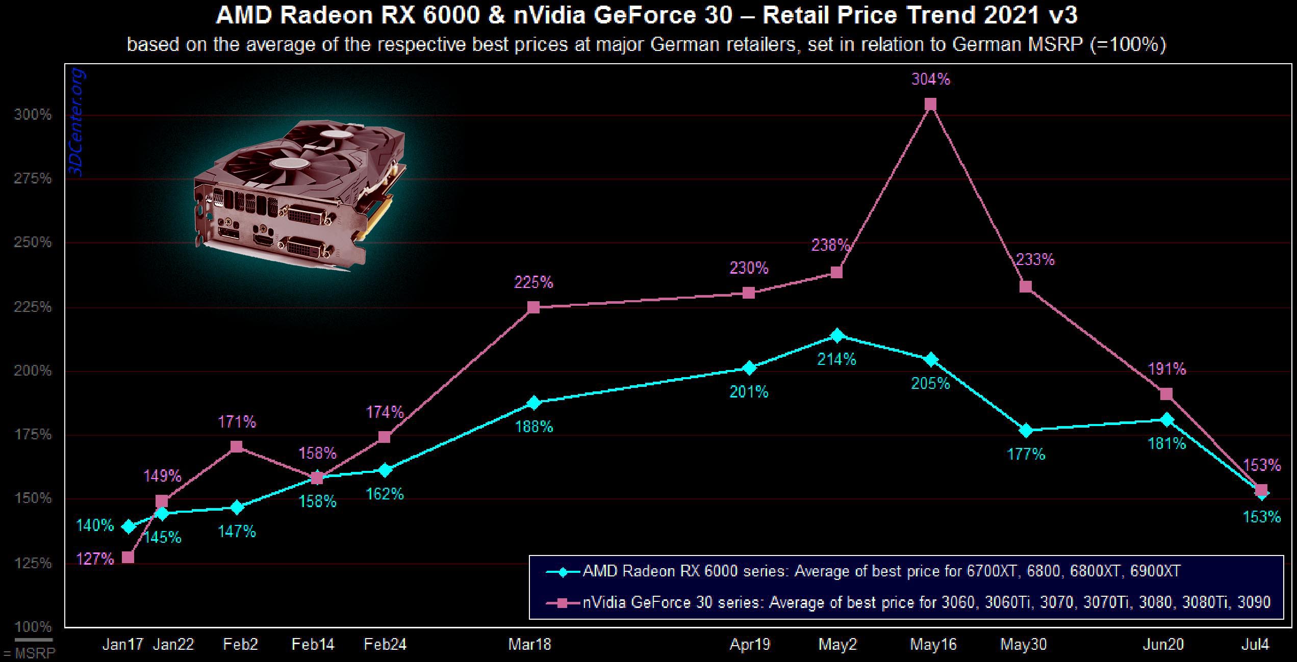 Why graphics cards cost so much right now | PCWorld