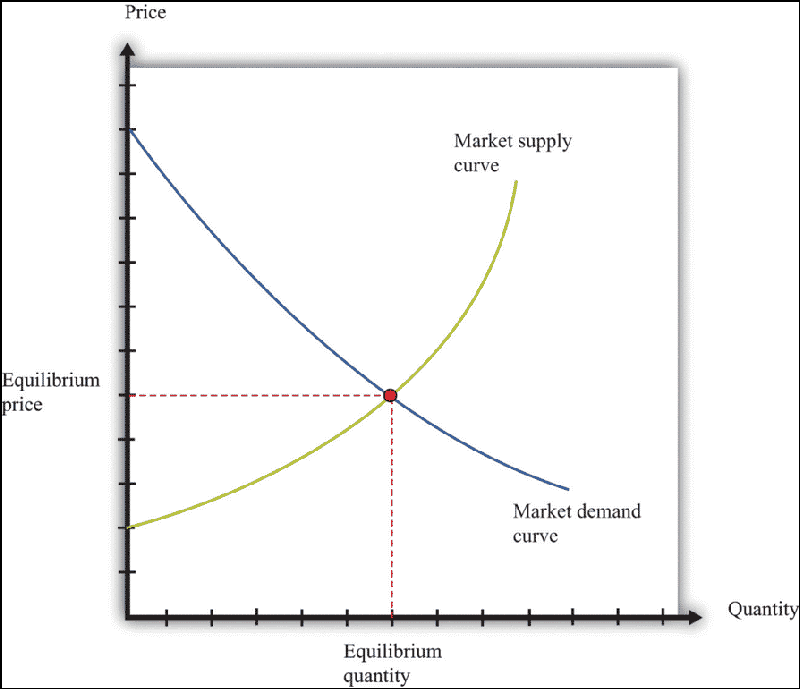 Bitcoin Halving Is Coming Up: What It Means