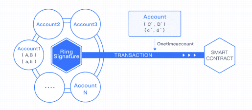 Wanchain - Introduction