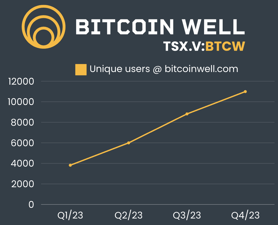 Purpose Bitcoin ETF | Cryptocurrency & Bitcoin | BTCC