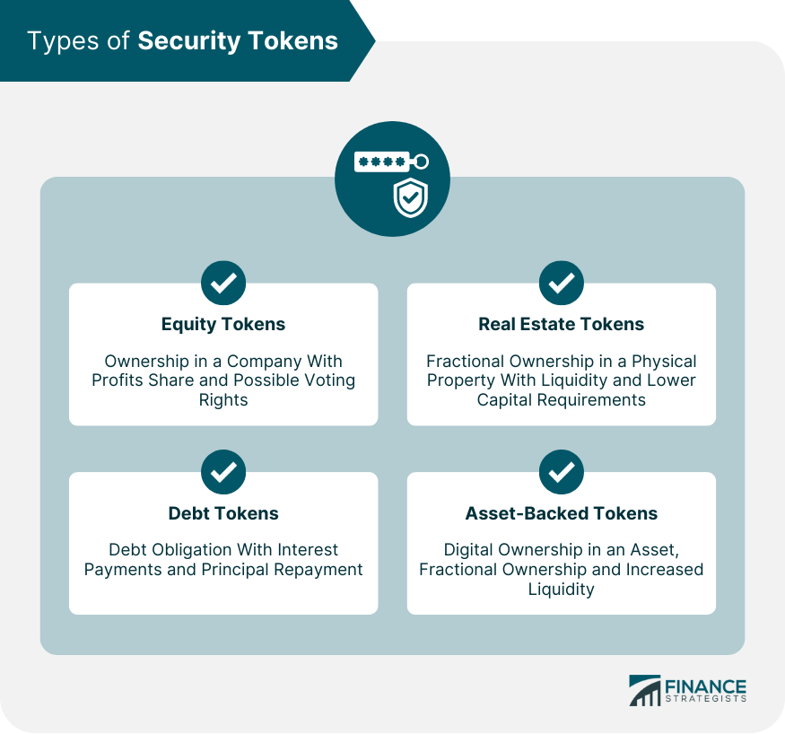 STOs, Security Tokens, and Tokenized Securities | Gemini