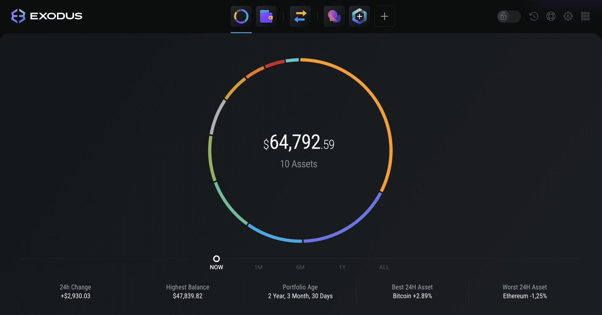 Exodus Wallet - Comentários e Recursos | CoinCarp