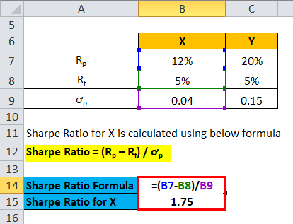 Sharpe Ratio: Calculation, Interpretation and Analysis