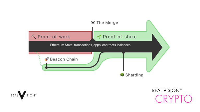 How to stake ETH | The ultimate Ethereum staking guide | Staking Rewards