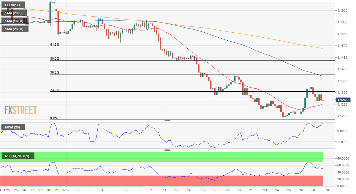 EUR to USD Forecast: Euro vs US Dollar , | CoinCodex