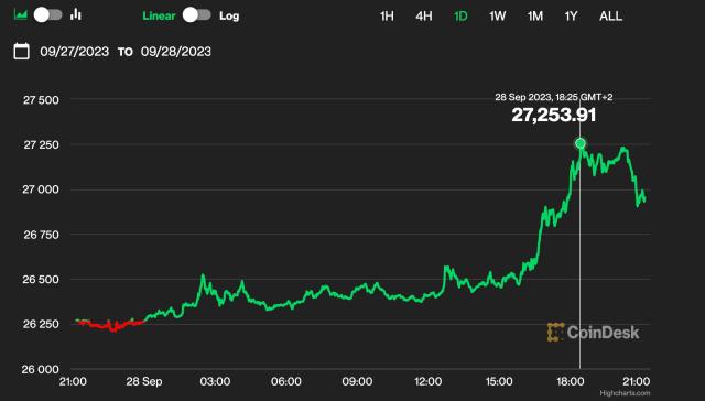 Bitcoin’s price history: to | Bankrate