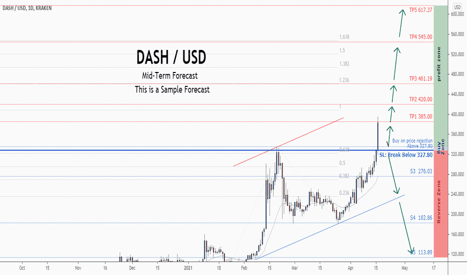 Dash Price (DASH), Market Cap, Price Today & Chart History - Blockworks