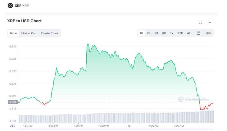 XRP (XRP) Price Prediction - 