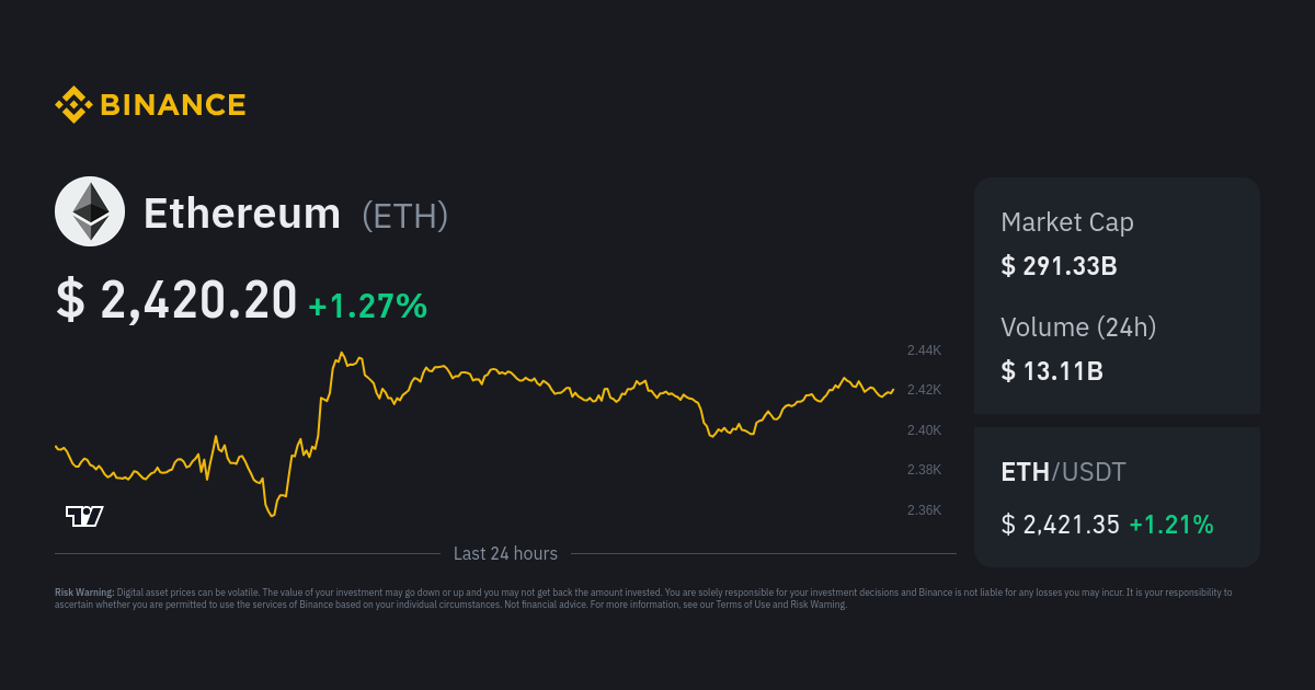 Buy Ethereum (ETH) in India With INR - Mudrex