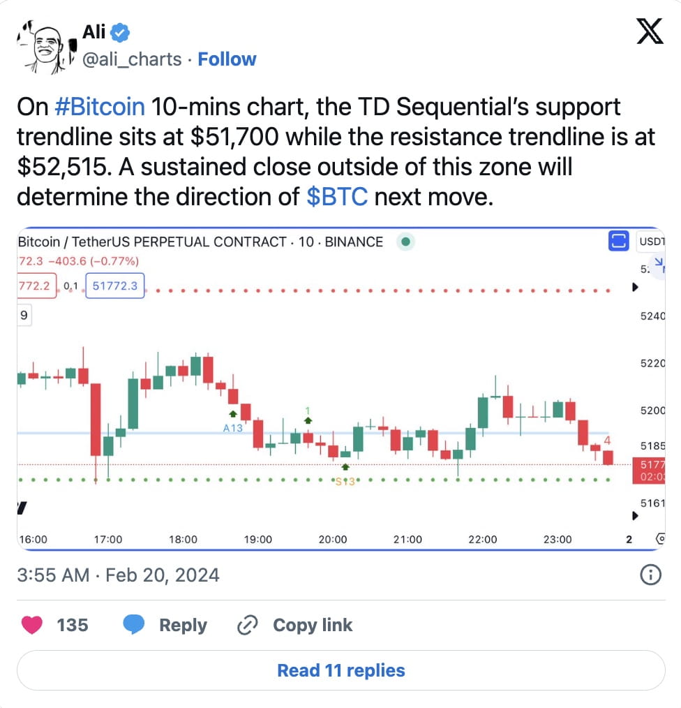 Bitcoin to US Dollar or convert BTC to USD