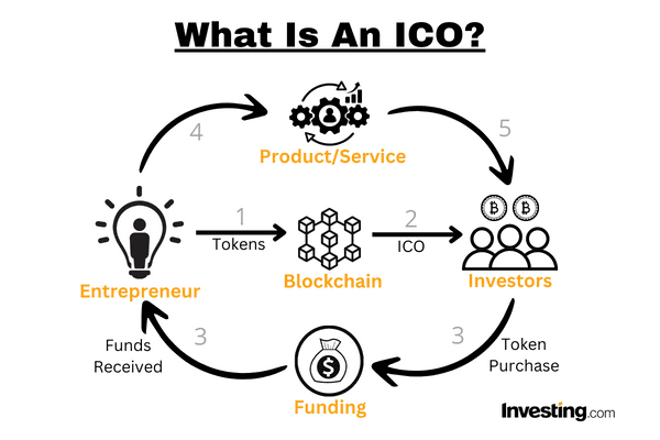 Initial coin offering - Wikipedia