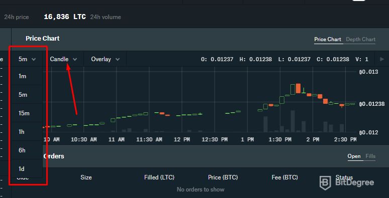 Exchange Integrations - Fireblocks