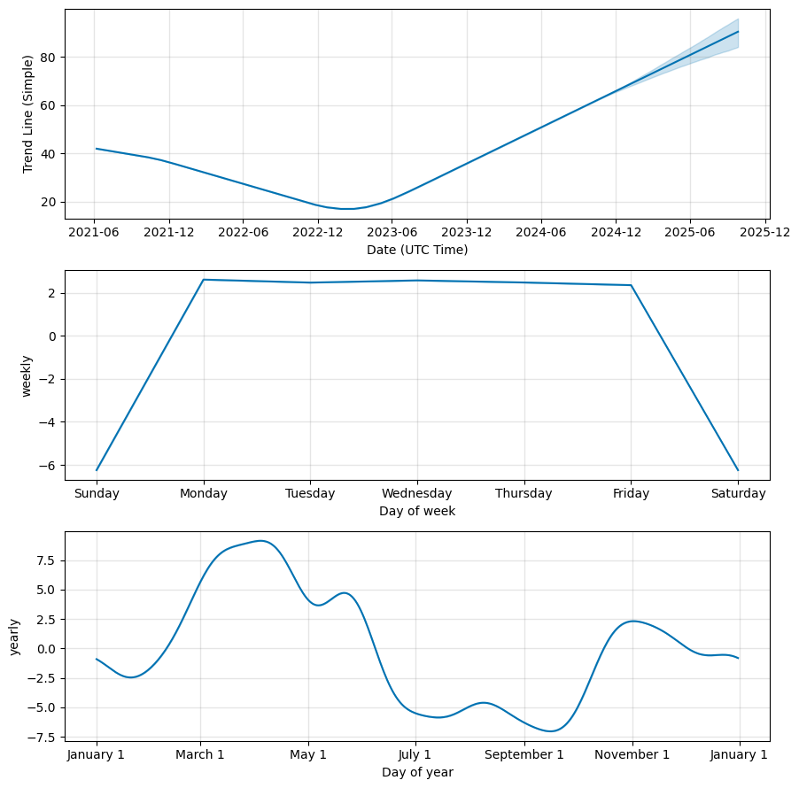 Bitcoin Group SE: Adjustment of the forecast for the current financial year | Ad-hoc - EQS News