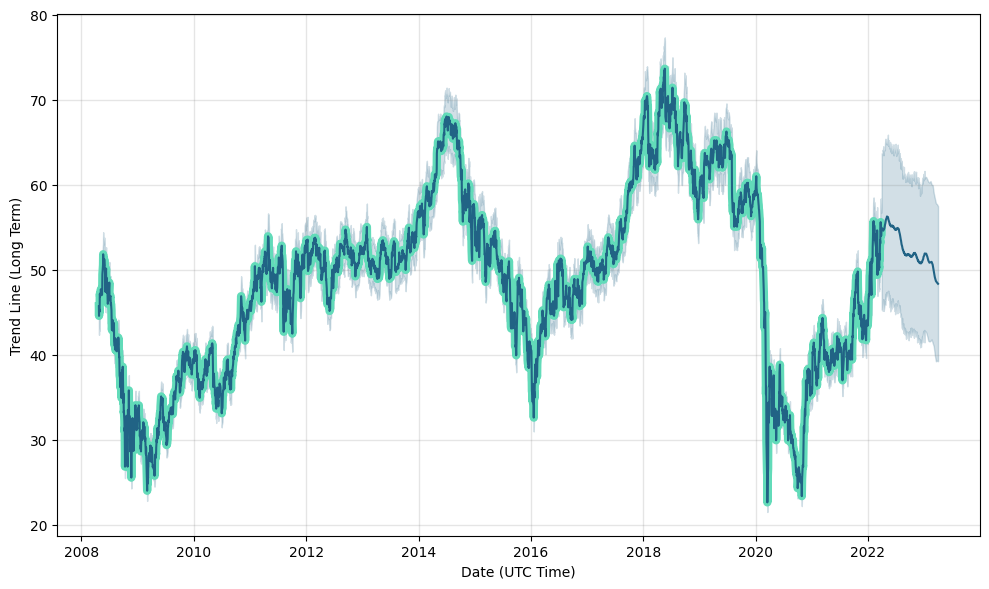 RDS Stock Price and Chart — ASX:RDS — TradingView