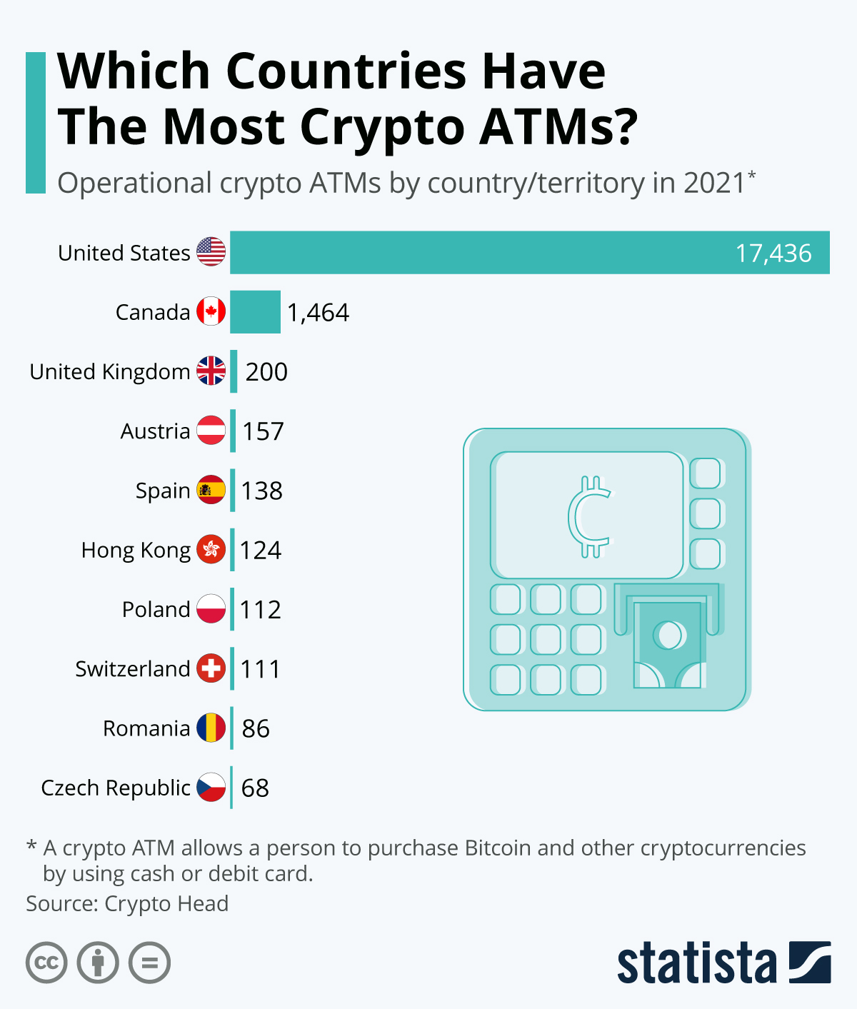 20, Bitcoin ATMs instaled in a year: What is a crypto ATM, how is it used? - BusinessToday