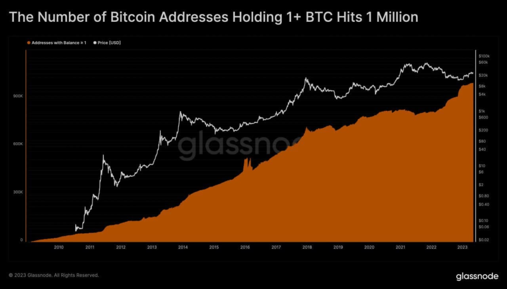 Cryptocurrency Prices, Charts And Market Capitalizations | CoinMarketCap