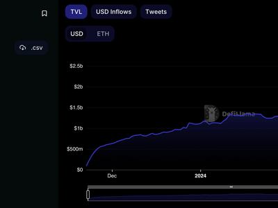 XYO Network Price Today - XYO to US dollar Live - Crypto | Coinranking