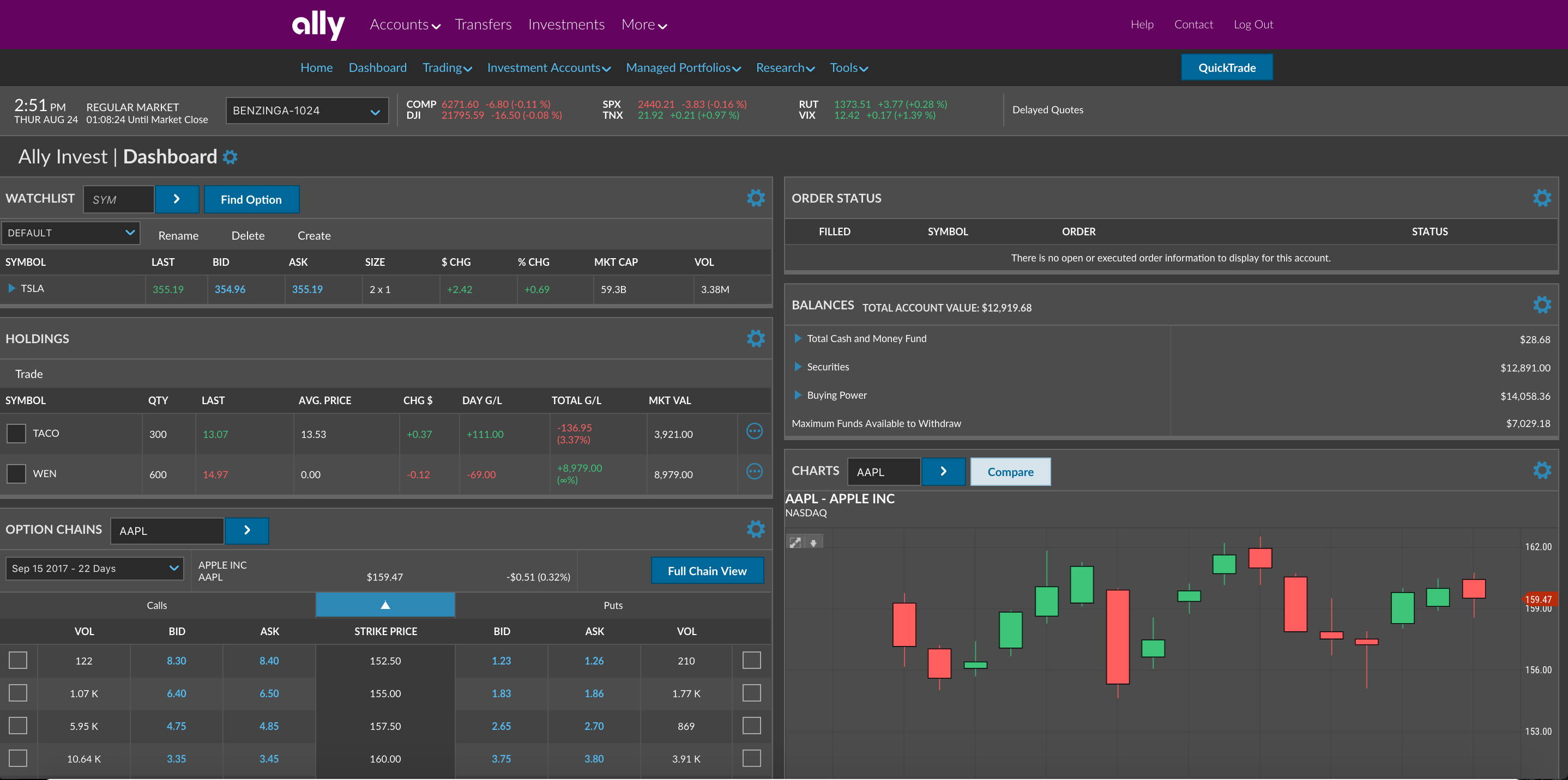 Ally Invest Review