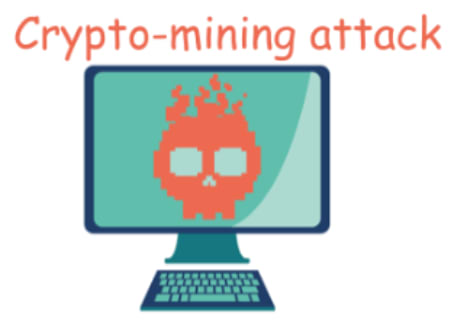 Kaspersky report on cryptojacking in Q1–Q3 | Securelist