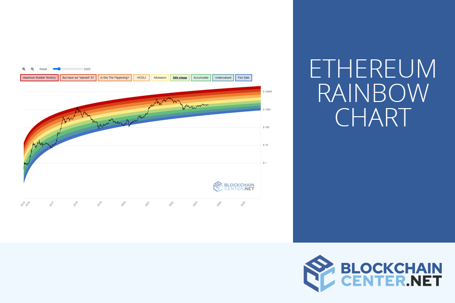 Everything About Ethereum (ETH) Rainbow Chart Explained