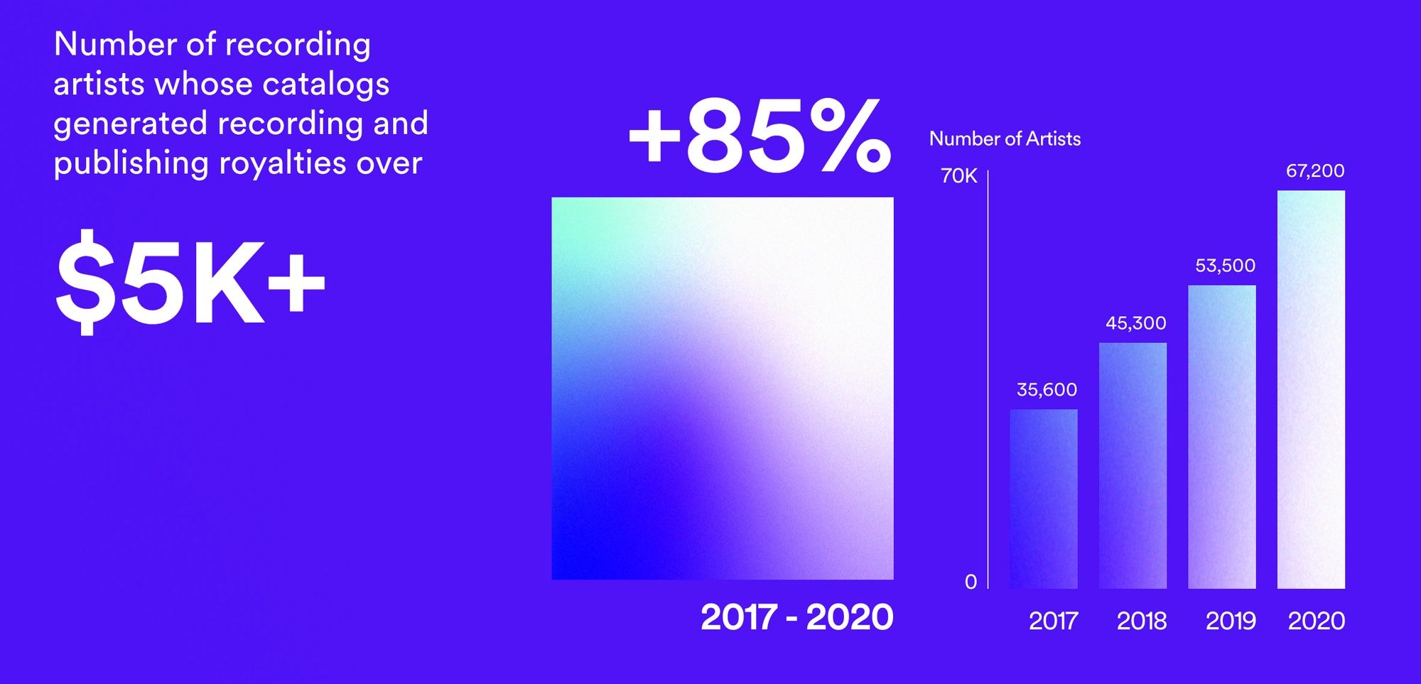 Spotify Royalties Calculator: Streams to Money