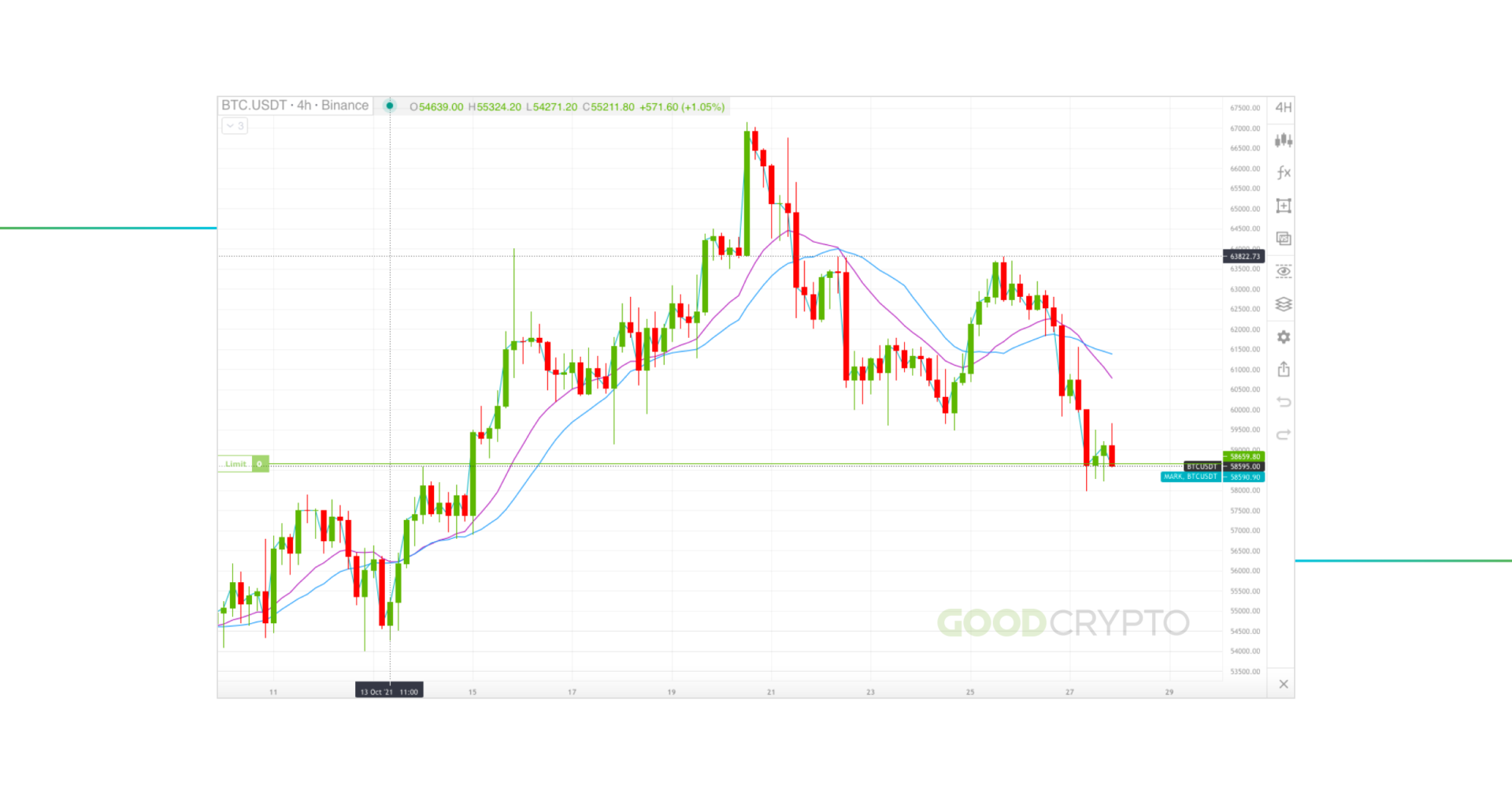 Day-Trading Cryptocurrency: a Conjunction of Strategy and Execution