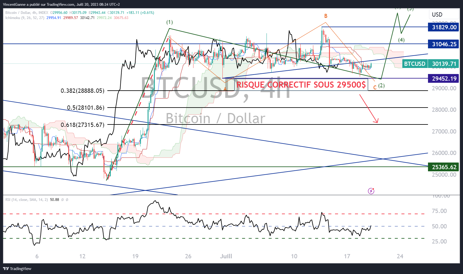 BTC to USD - How much is Bitcoin worth in Dollars right now?