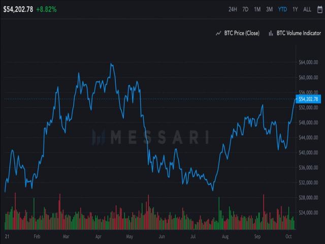 Bitcoin price history Mar 8, | Statista