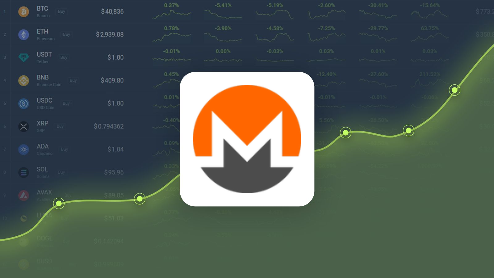 Monero (XMR) Price Prediction for - - - - BitScreener