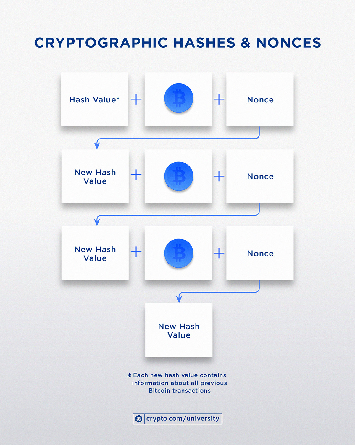 How Do Bitcoin Transactions Work? - Crypto Head